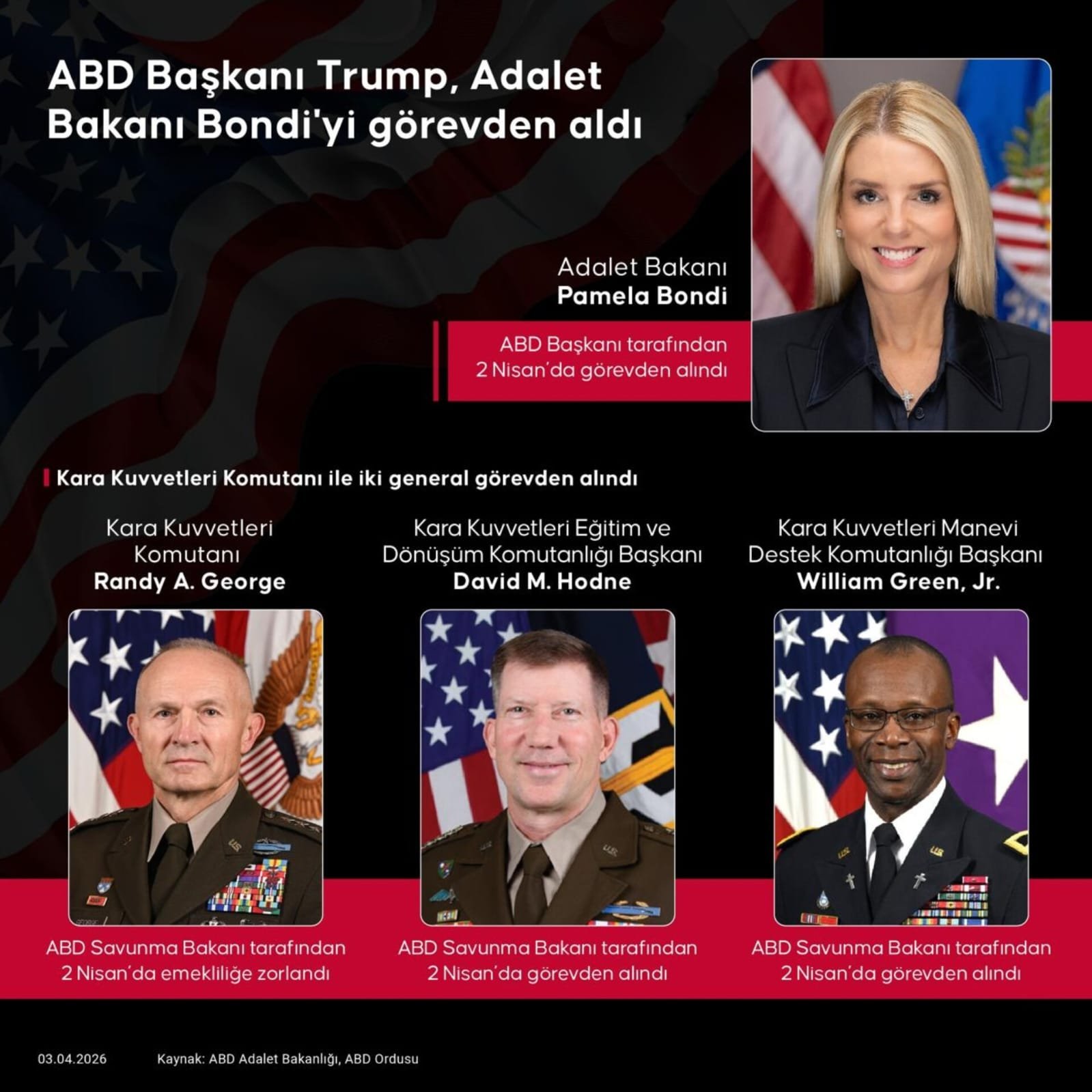 Tramp administrasiyasında ardıcıl istefa və işdən çıxarmalar